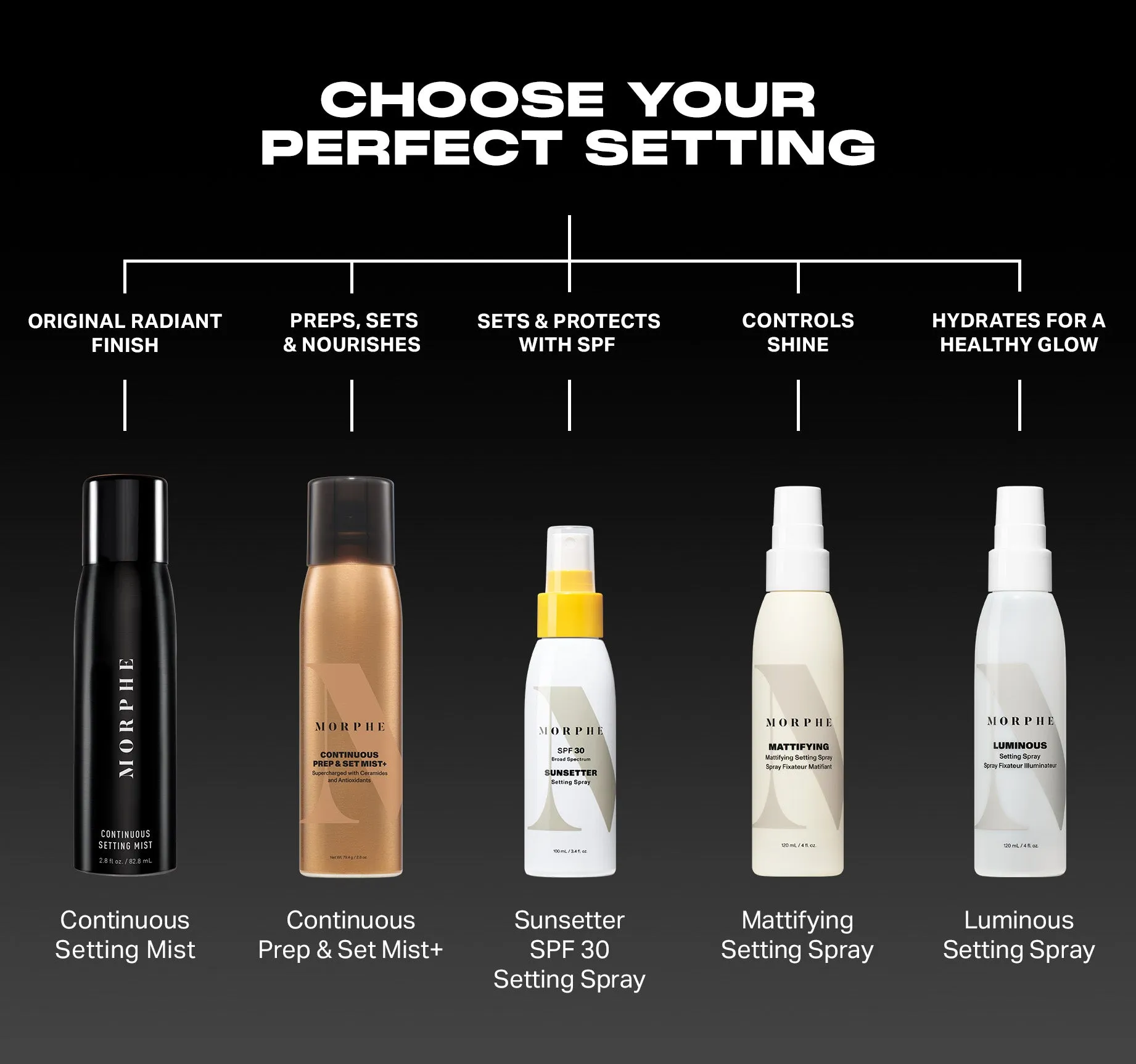 Jumbo Continuous Setting Mist